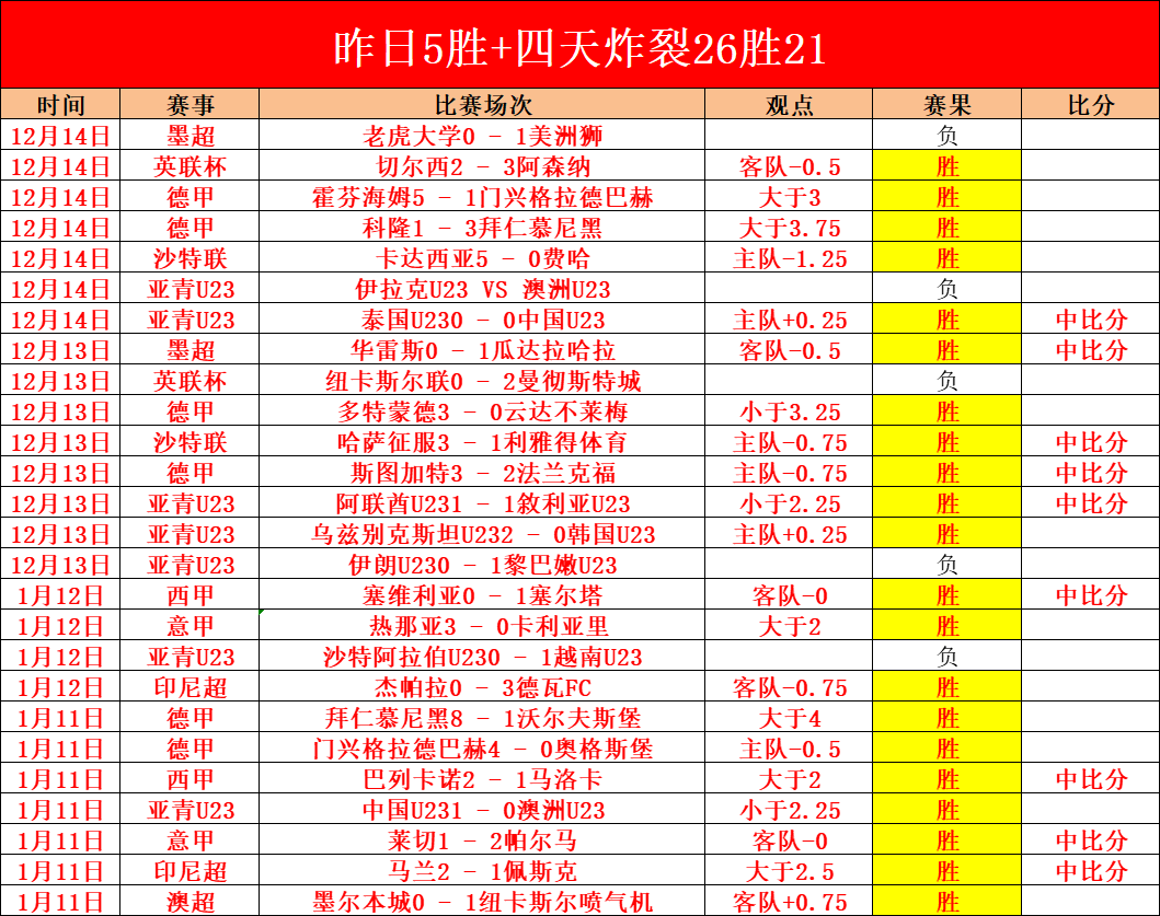 重庆冠军赛,首日激战,我国乒乓球,亚博体育官网,YaBo,SPORTS,亚博体育中国官网,YaBo体育平台,亚博体育服务